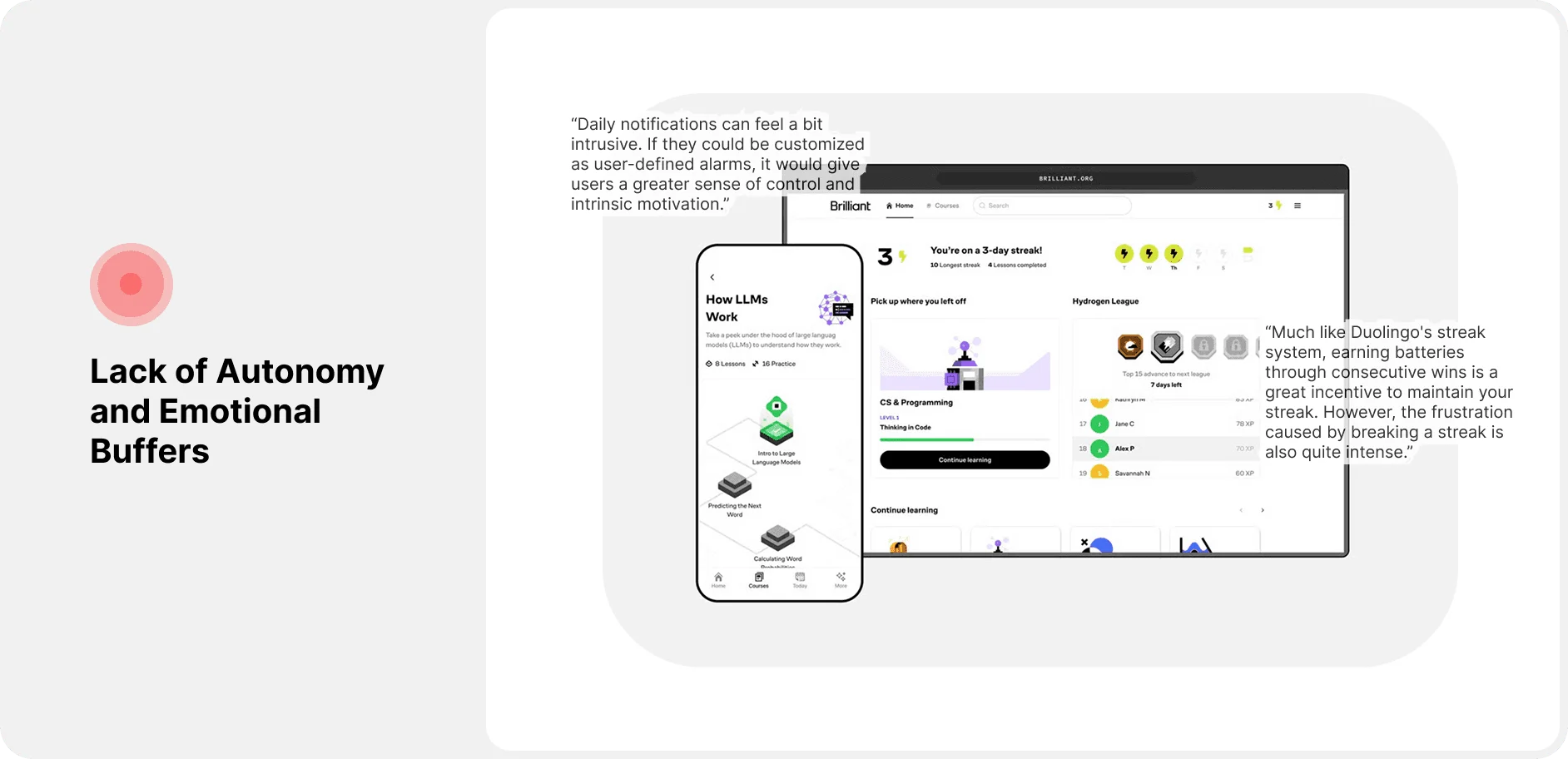 Pain point: lack of autonomy and emotional buffers, with learner quotes about notification streaks over screenshots of the current app.