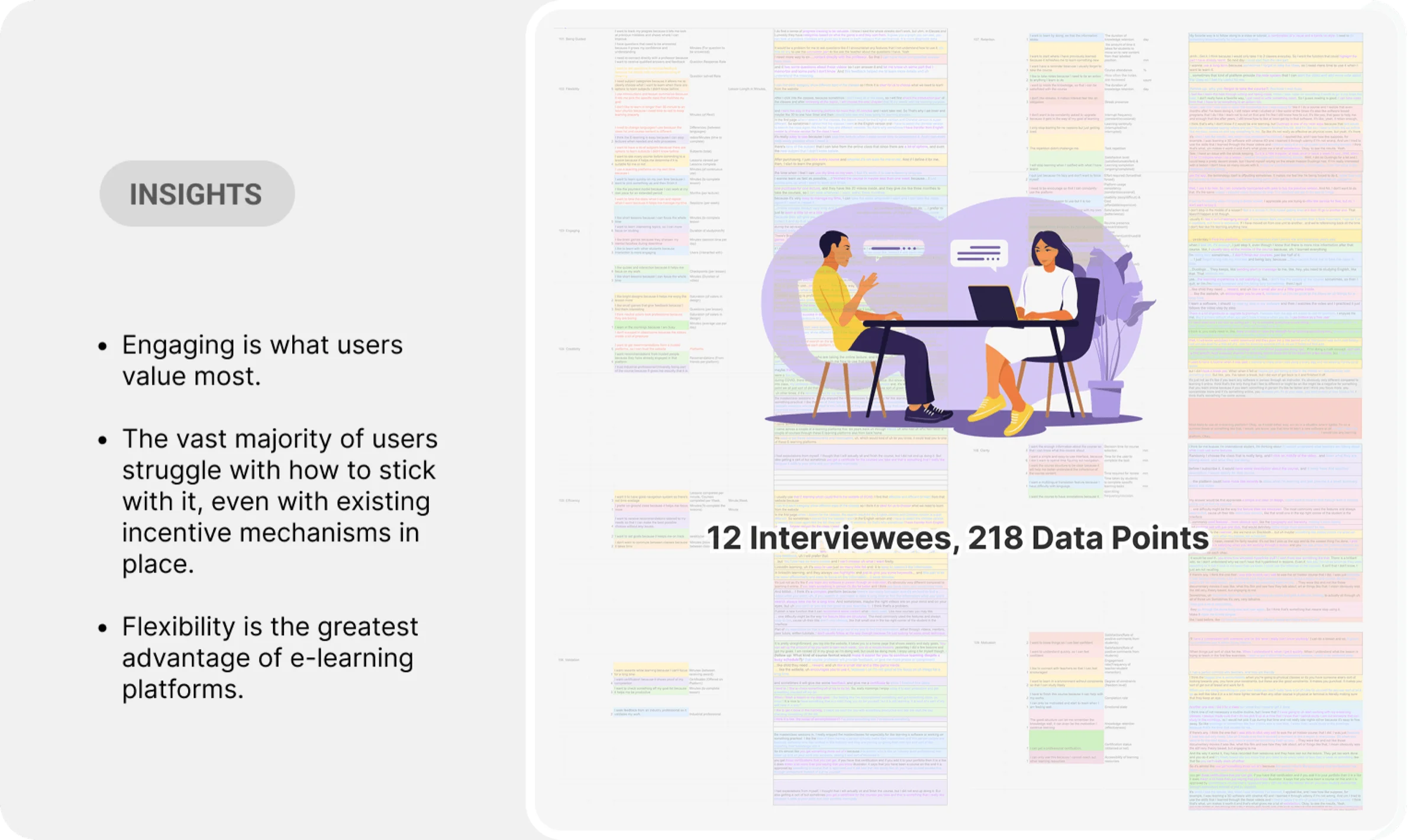 Thematic coding of twelve interviews producing 218 data points, with insights on engagement, incentive mechanisms and flexibility.